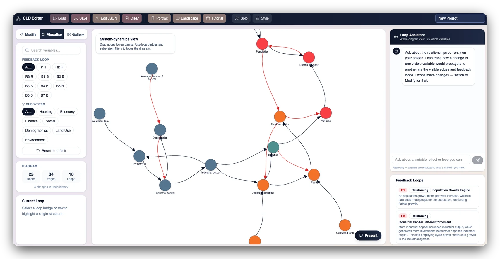 The URIS Mapper causal diagram editor, showing a system-dynamics view with feedback loop badges and the Loop Assistant panel